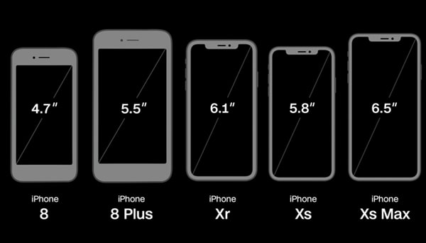 différente taille iPhone