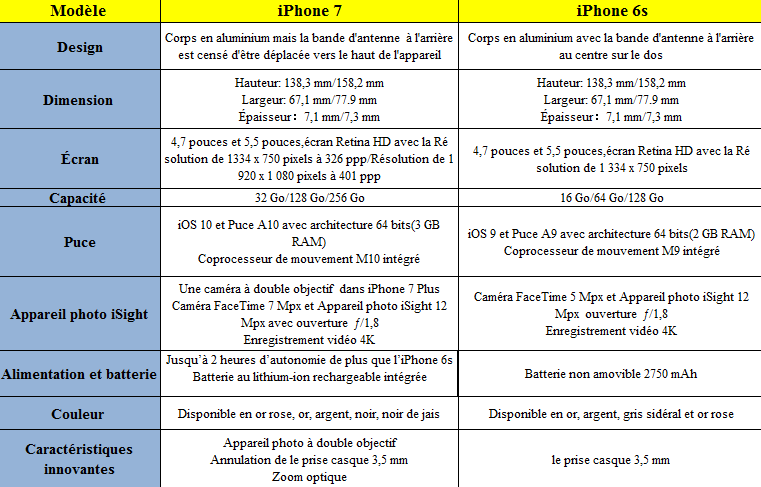 iphone-7-vs-iphone-6s